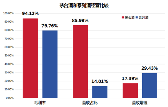 茅台创新战略步伐加快：数字平台+年轻化+多元化，营收跃上新台阶