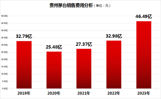 茅台创新战略步伐加快：数字平台+年轻化+多元化，营收跃上新台阶