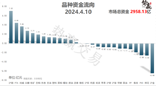 中粮势赢交易:纯碱2409多头增仓 上破压制