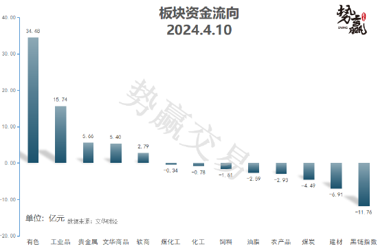 中粮势赢交易:纯碱2409多头增仓 上破压制