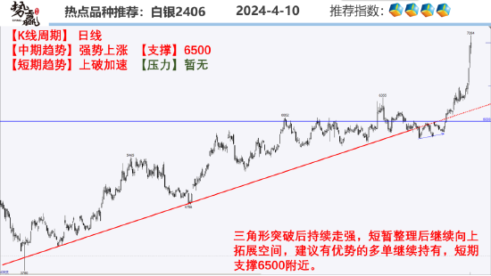 中粮势赢交易:纯碱2409多头增仓 上破压制