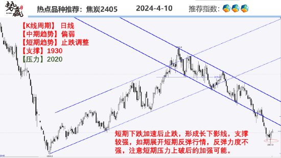 中粮势赢交易:纯碱2409多头增仓 上破压制