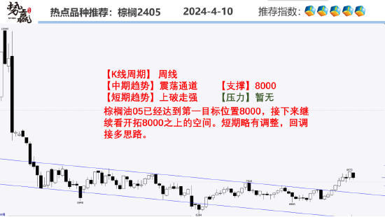 中粮势赢交易:纯碱2409多头增仓 上破压制