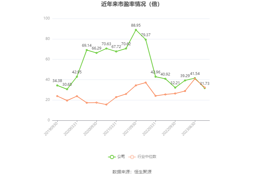 中国西电：2023年净利润同比增长42.99% 拟10派0.66元