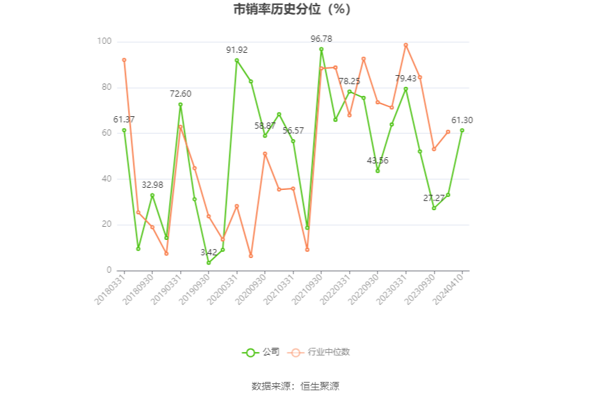 中国西电：2023年净利润同比增长42.99% 拟10派0.66元