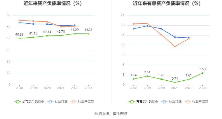 中国西电：2023年净利润同比增长42.99% 拟10派0.66元