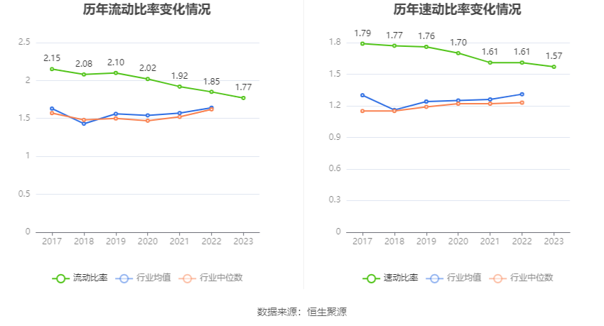 中国西电：2023年净利润同比增长42.99% 拟10派0.66元