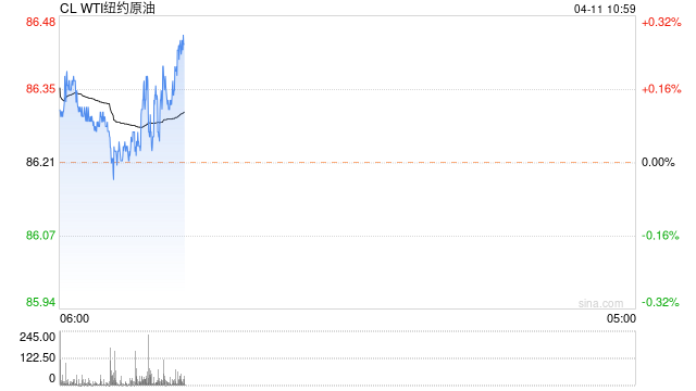 光大期货：4月11日能源化工日报