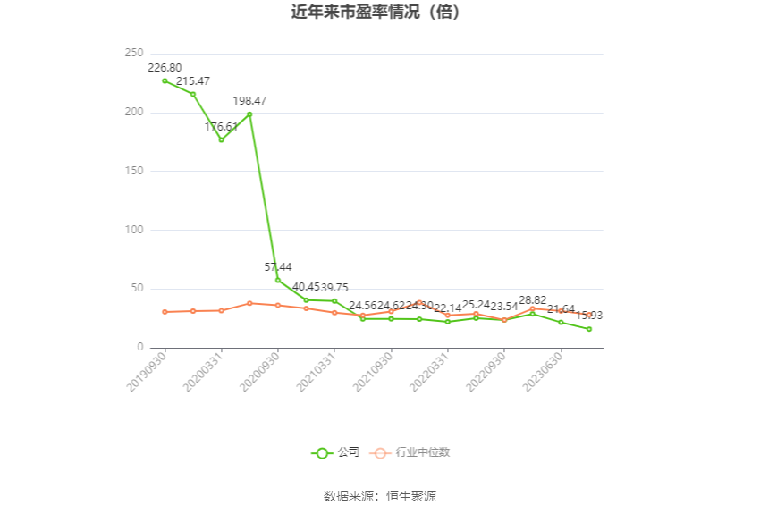 杭齿前进：营收增速明显下滑 2023年净利同比增长0.99% 拟10派0.5元