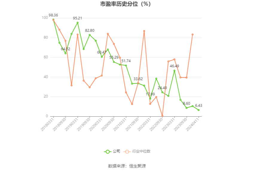 杭齿前进：营收增速明显下滑 2023年净利同比增长0.99% 拟10派0.5元