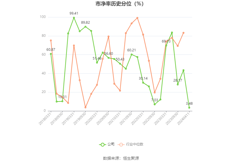 杭齿前进：营收增速明显下滑 2023年净利同比增长0.99% 拟10派0.5元