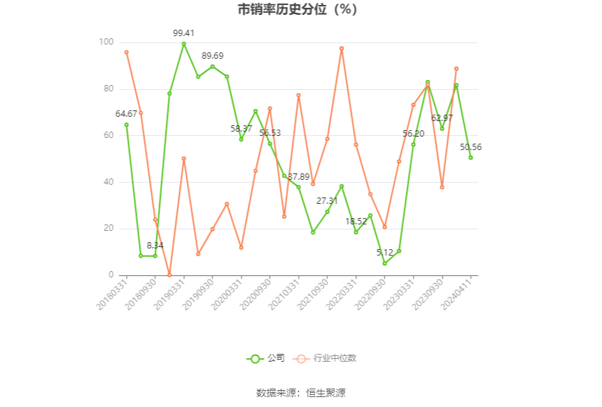 杭齿前进：营收增速明显下滑 2023年净利同比增长0.99% 拟10派0.5元