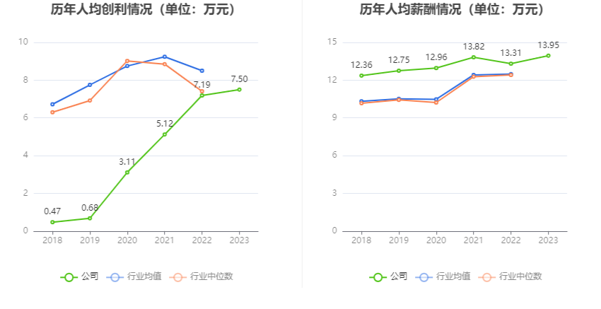 杭齿前进：营收增速明显下滑 2023年净利同比增长0.99% 拟10派0.5元