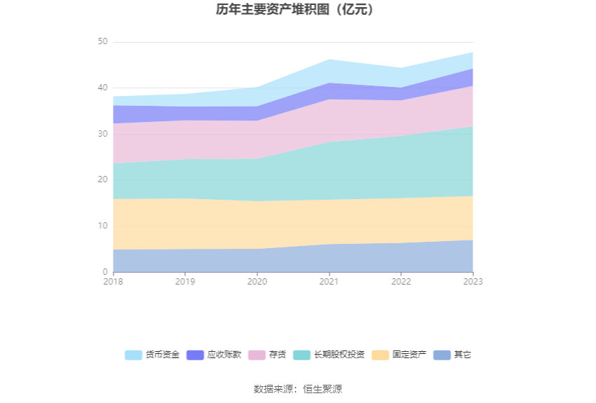 杭齿前进：营收增速明显下滑 2023年净利同比增长0.99% 拟10派0.5元