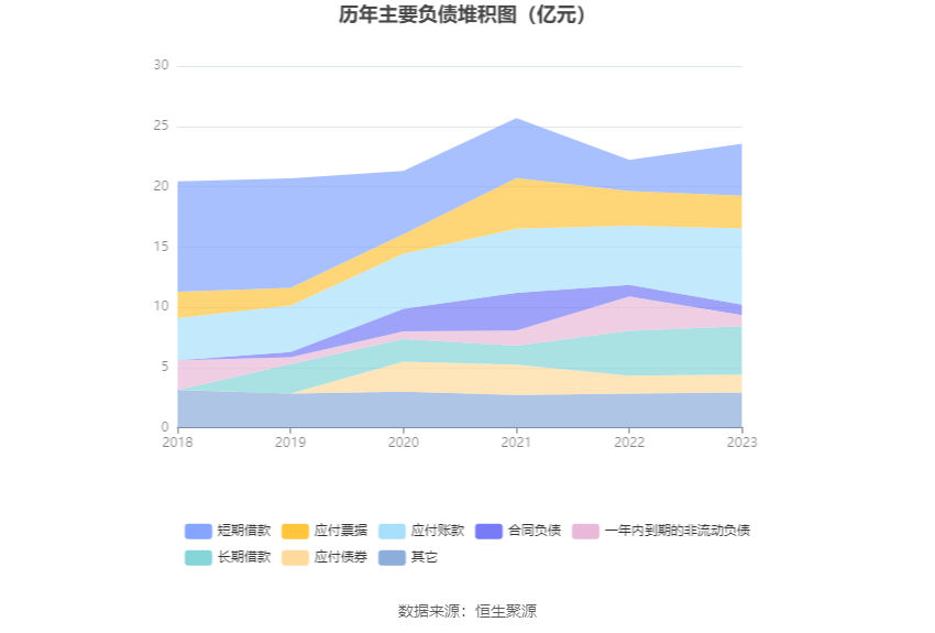 杭齿前进：营收增速明显下滑 2023年净利同比增长0.99% 拟10派0.5元