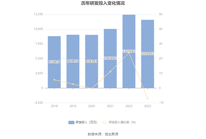 杭齿前进：营收增速明显下滑 2023年净利同比增长0.99% 拟10派0.5元