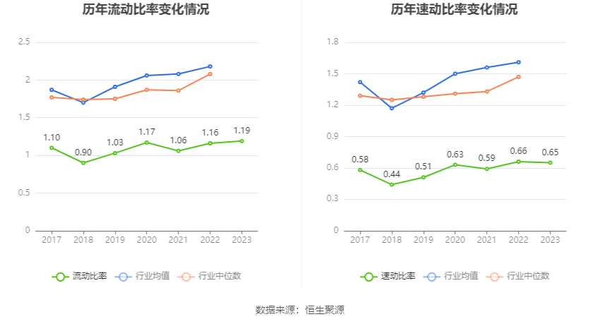 杭齿前进：营收增速明显下滑 2023年净利同比增长0.99% 拟10派0.5元