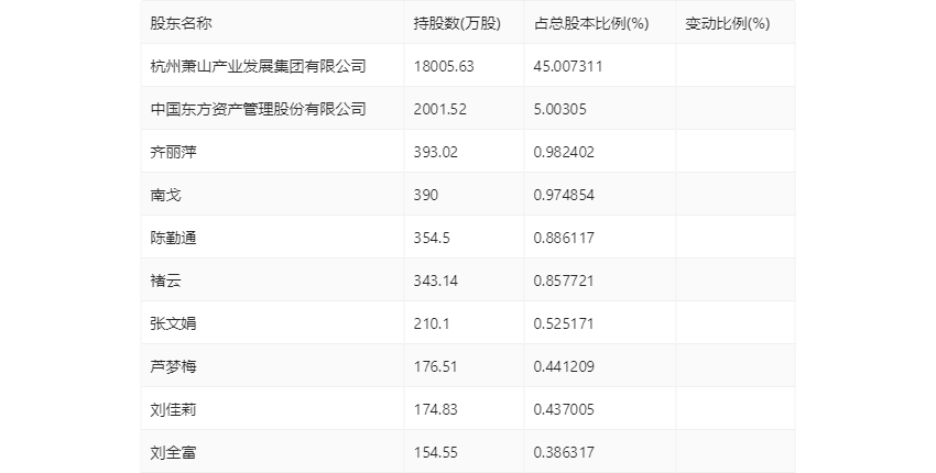 杭齿前进：营收增速明显下滑 2023年净利同比增长0.99% 拟10派0.5元