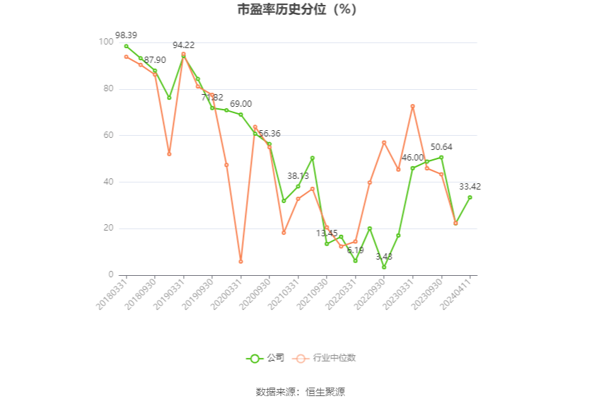 报喜鸟：2023年净利同比增长52.11% 拟10派2.5元