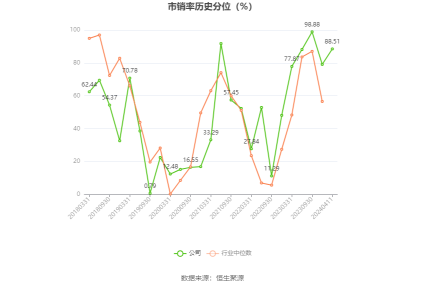 报喜鸟：2023年净利同比增长52.11% 拟10派2.5元