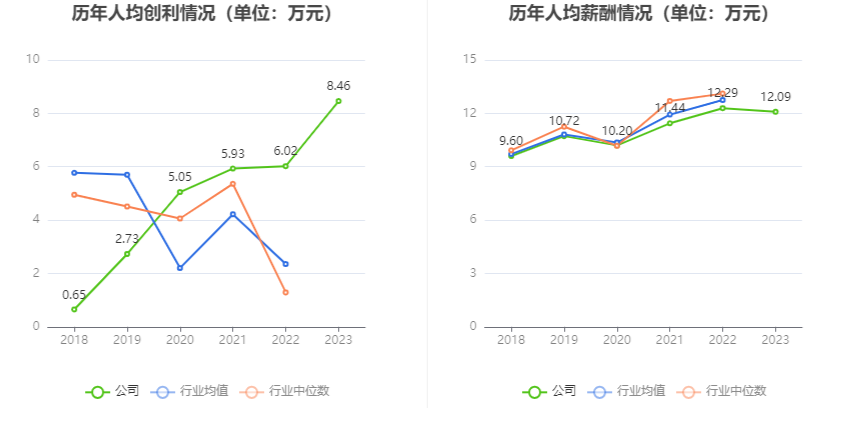 报喜鸟：2023年净利同比增长52.11% 拟10派2.5元