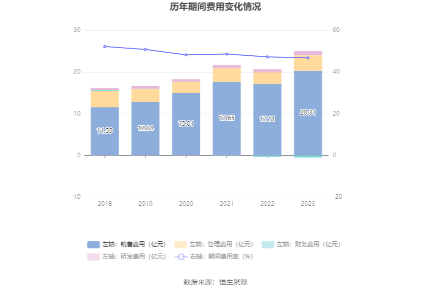 报喜鸟：2023年净利同比增长52.11% 拟10派2.5元