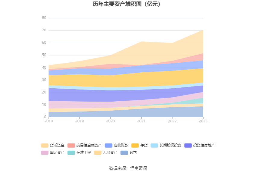 报喜鸟：2023年净利同比增长52.11% 拟10派2.5元