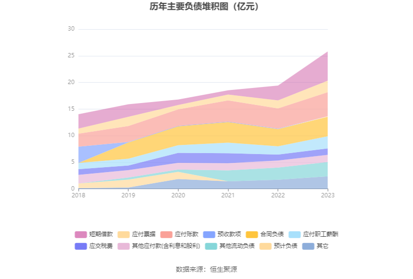 报喜鸟：2023年净利同比增长52.11% 拟10派2.5元