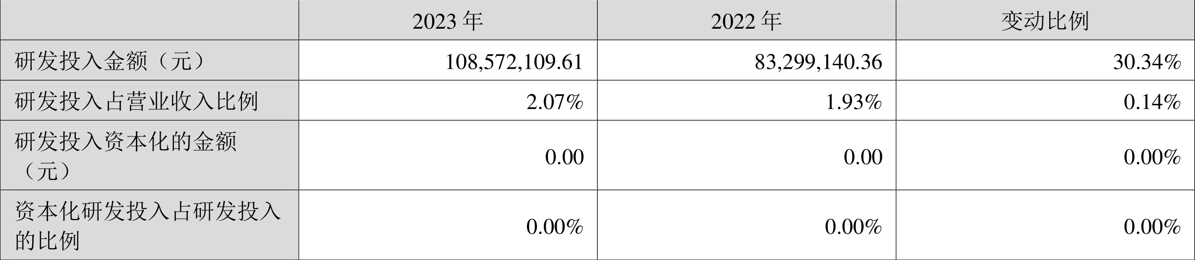 报喜鸟：2023年净利同比增长52.11% 拟10派2.5元