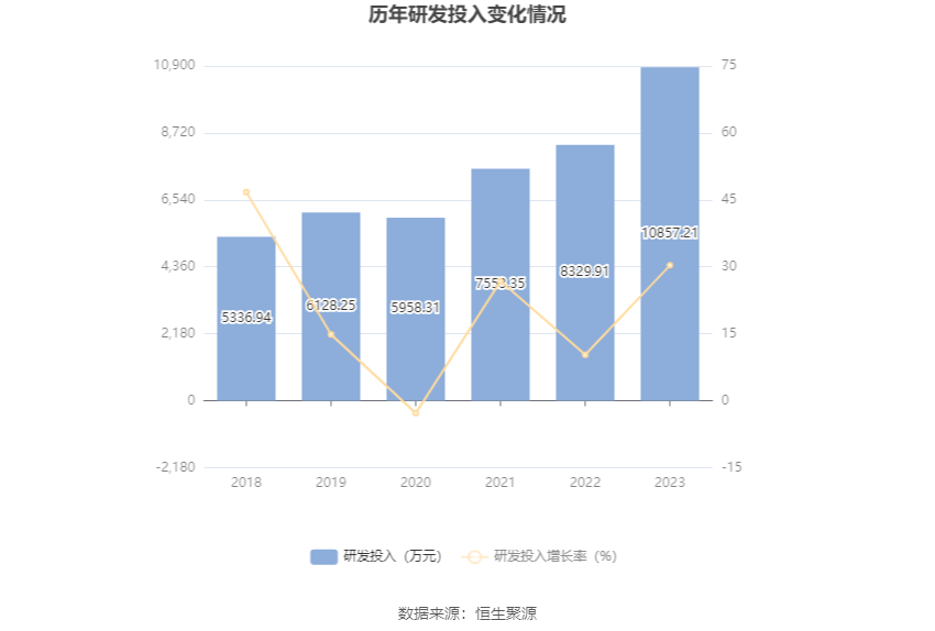 报喜鸟：2023年净利同比增长52.11% 拟10派2.5元