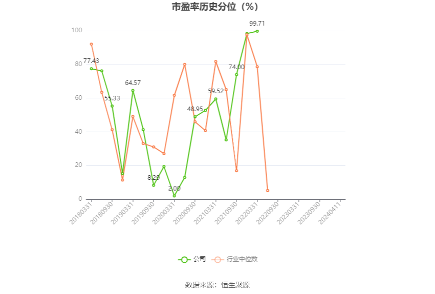 文科股份：2023年亏损1.49亿元