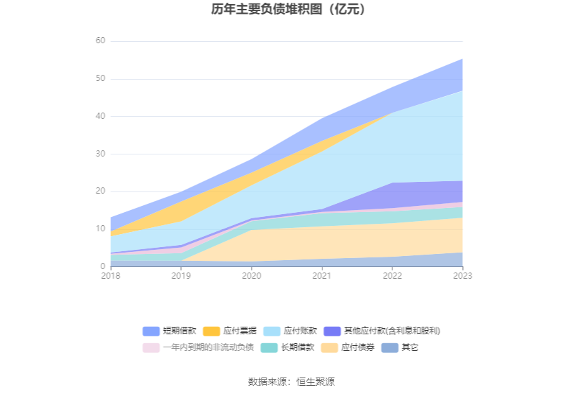 文科股份：2023年亏损1.49亿元