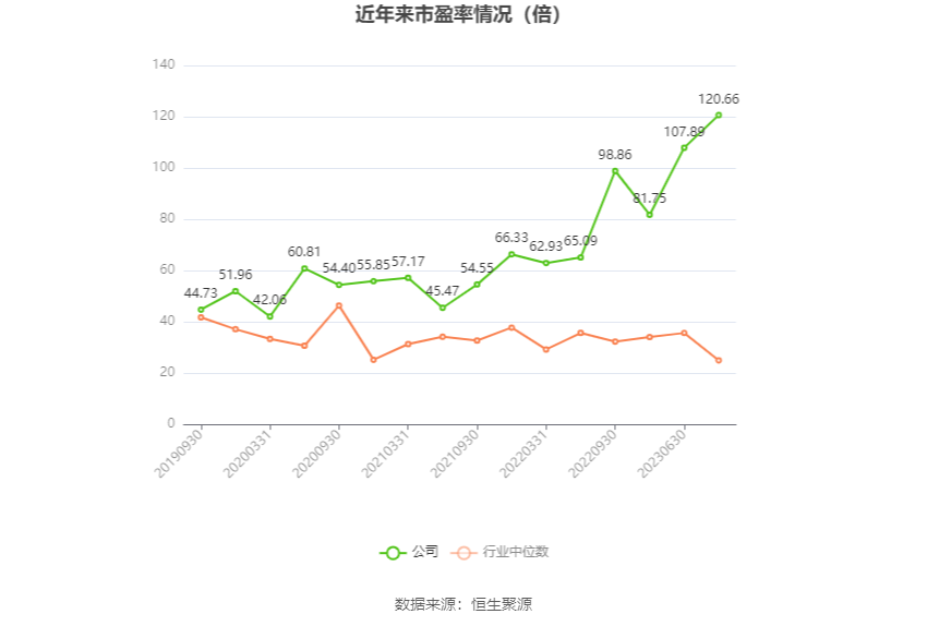 天桥起重：2023年净利同比下降8.43% 拟10派0.15元