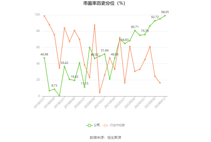 天桥起重：2023年净利同比下降8.43% 拟10派0.15元