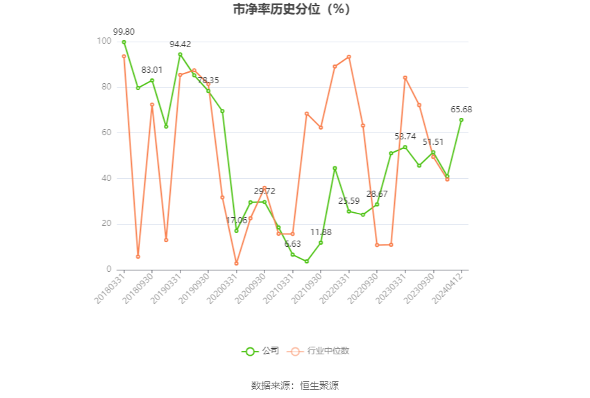 天桥起重：2023年净利同比下降8.43% 拟10派0.15元