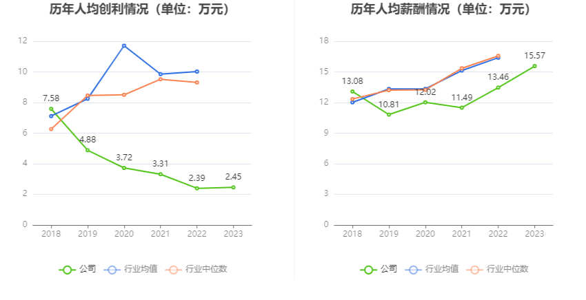 天桥起重：2023年净利同比下降8.43% 拟10派0.15元