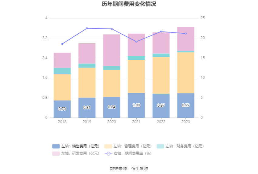 天桥起重：2023年净利同比下降8.43% 拟10派0.15元