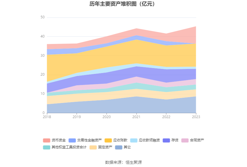 天桥起重：2023年净利同比下降8.43% 拟10派0.15元