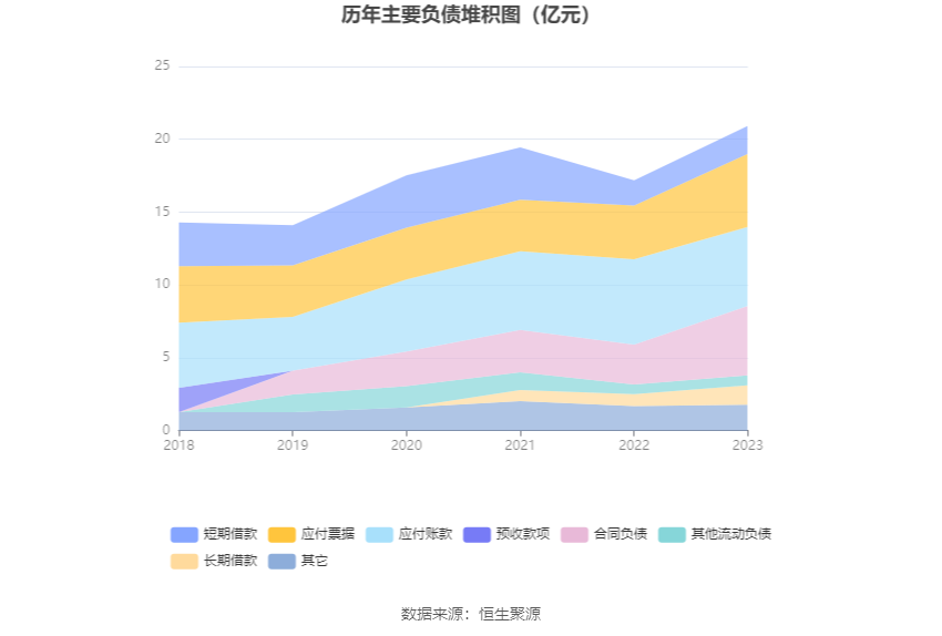 天桥起重：2023年净利同比下降8.43% 拟10派0.15元