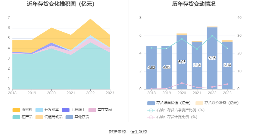 天桥起重：2023年净利同比下降8.43% 拟10派0.15元