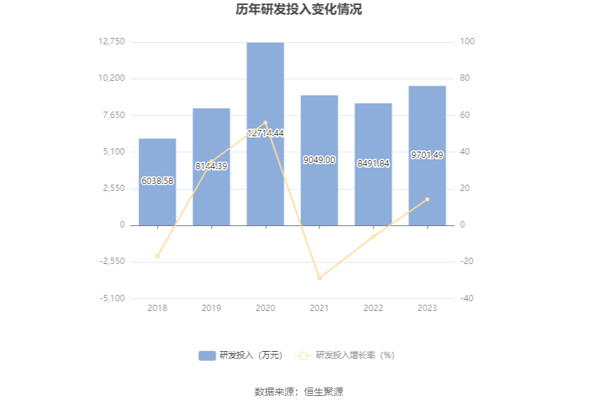 天桥起重：2023年净利同比下降8.43% 拟10派0.15元