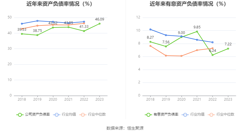 天桥起重：2023年净利同比下降8.43% 拟10派0.15元