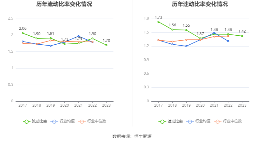 天桥起重：2023年净利同比下降8.43% 拟10派0.15元