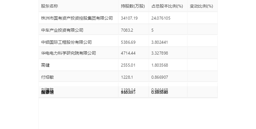 天桥起重：2023年净利同比下降8.43% 拟10派0.15元