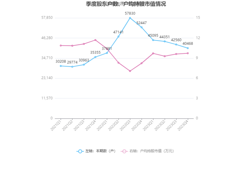 天桥起重：2023年净利同比下降8.43% 拟10派0.15元