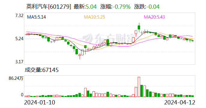 持续力挺 “国家队”大手笔增持！下周A股解禁市值逾400亿元 这家汽车零部件公司解禁市值与比例均居榜首