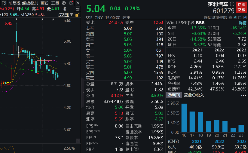 持续力挺 “国家队”大手笔增持！下周A股解禁市值逾400亿元 这家汽车零部件公司解禁市值与比例均居榜首