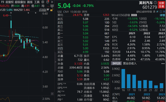 持续力挺，“国家队”大手笔增持！下周A股解禁市值逾400亿元，这家汽车零部件公司解禁市值与比例均居榜首