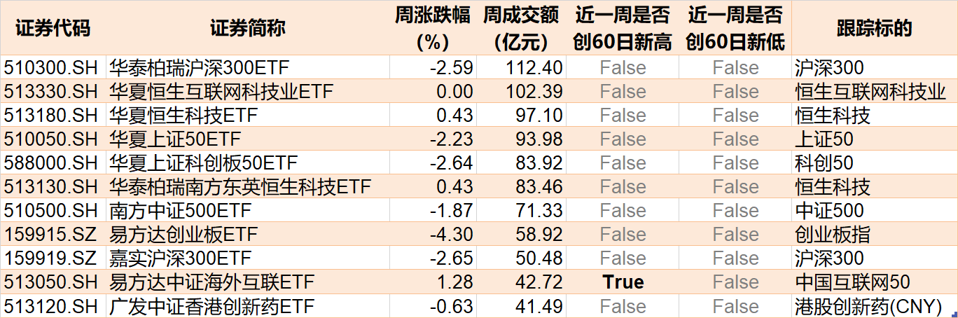 你恐慌我贪婪！近40亿资金借ETF离场，这只ETF竟被抛了20亿元，但券商正被主力大手笔抄底