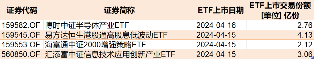 你恐慌我贪婪！近40亿资金借ETF离场，这只ETF竟被抛了20亿元，但券商正被主力大手笔抄底